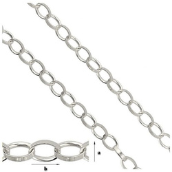 Rolo R-042 Łańcuszek 10 cm Srebro 925
